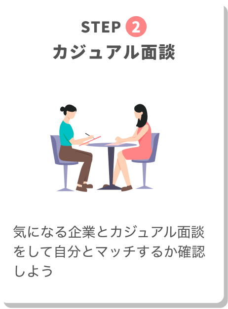 STEP2
カジュアル面談
気になる企業とカジュアル面談をして自分とマッチするか確認しよう